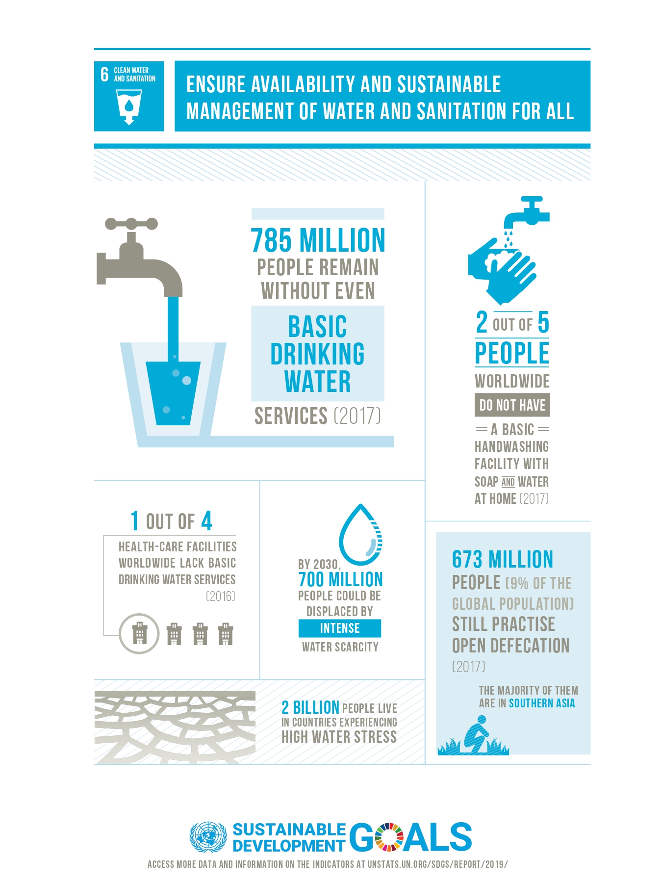 Clean water перевод. Water Sanitation. Clean Water and Sanitation. Sustainable Development clean Water. Clean Water and Sanitation infographic.